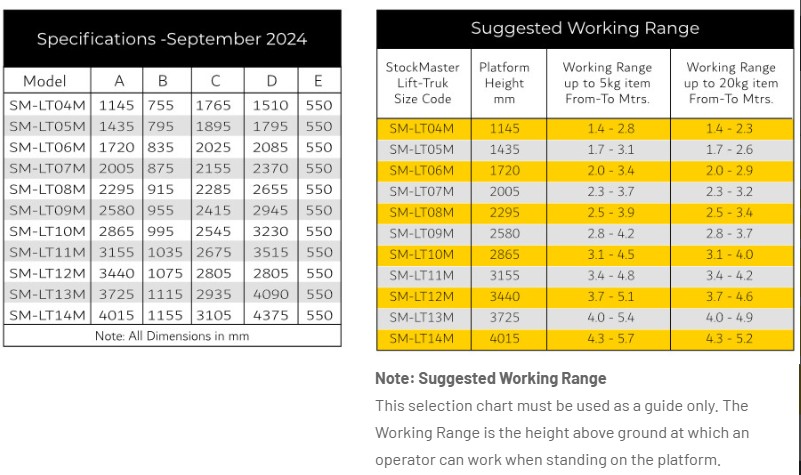 Lift Truk size range